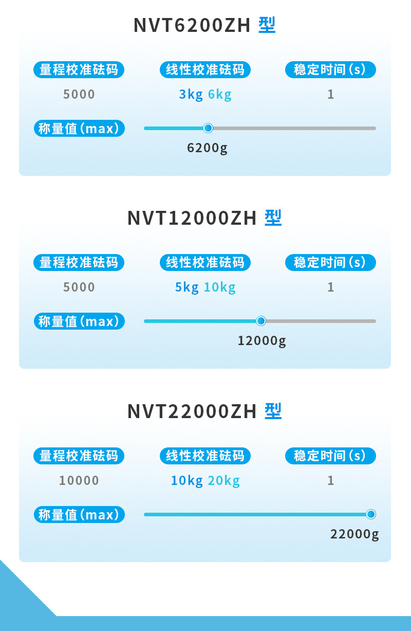 奥豪斯 天平详情 (10).jpg
