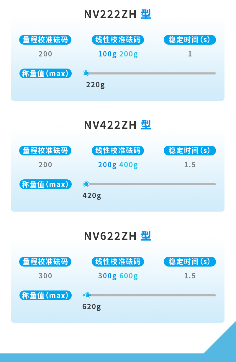 奥豪斯 天平详情 (4).jpg