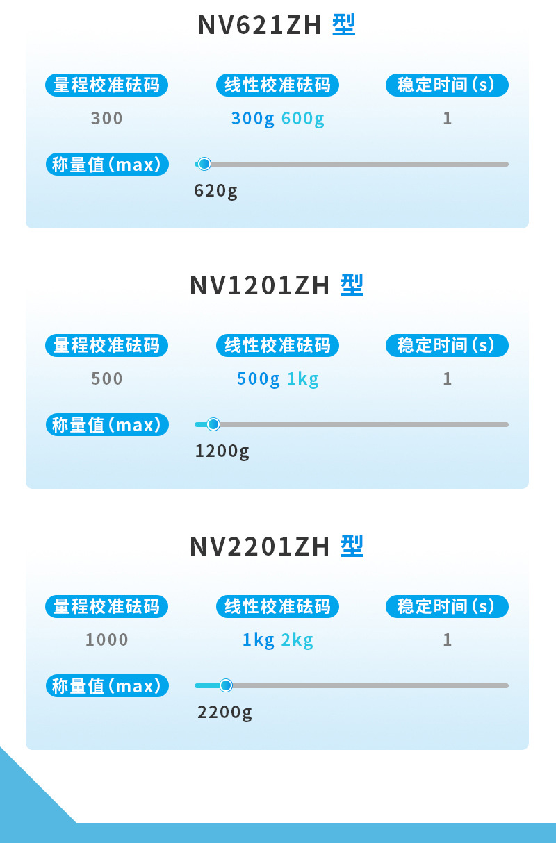奥豪斯 天平详情 (6).jpg