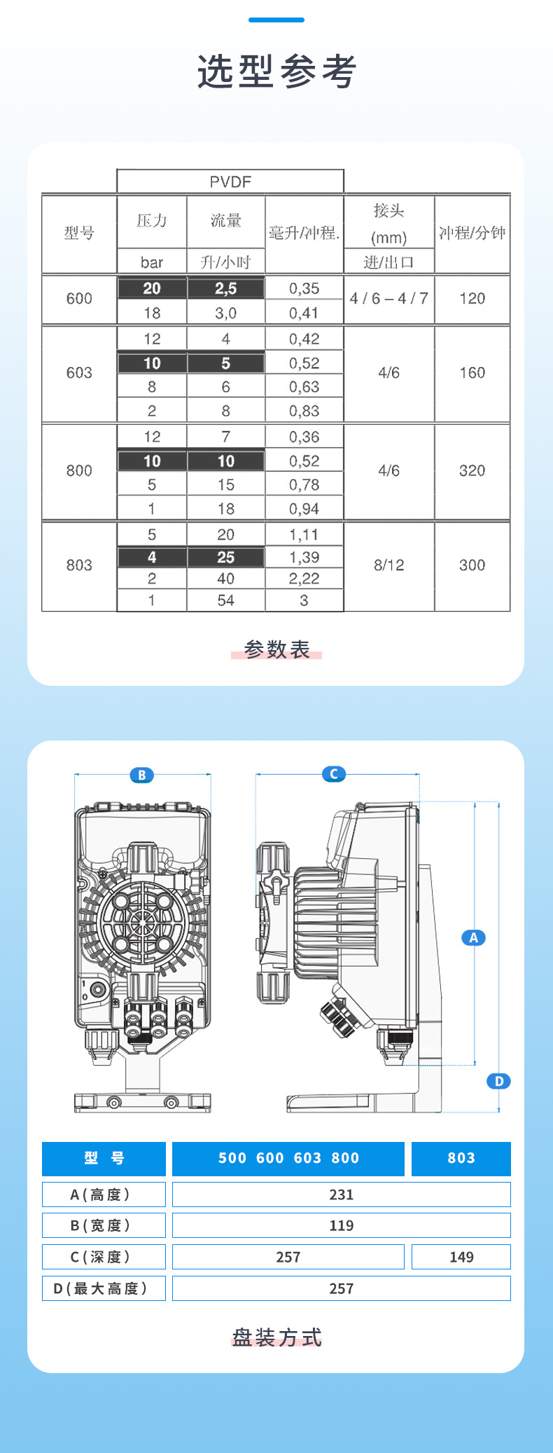 6-AKS系列-选型参考.jpg
