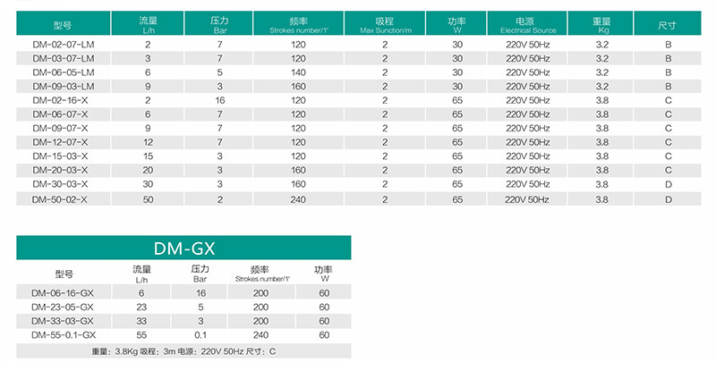 新道茨DM系列电磁隔膜计量泵详情页  (2).jpg