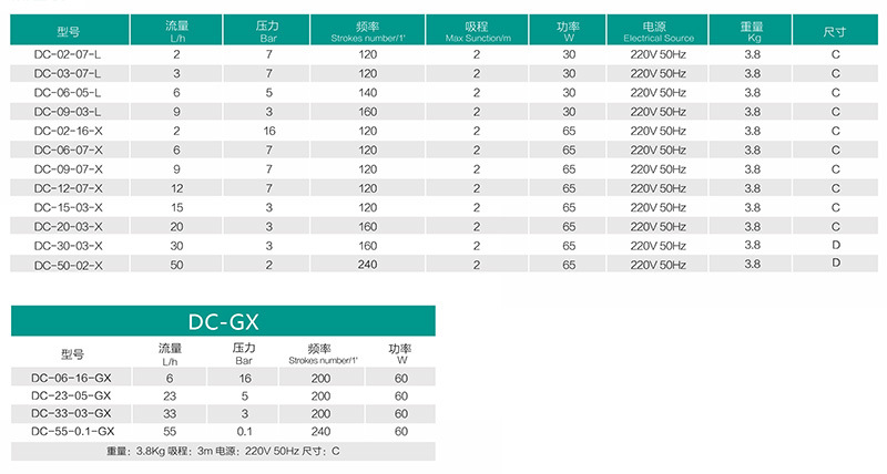 新道茨DC系列电磁隔膜计量泵详情页  (2).jpg