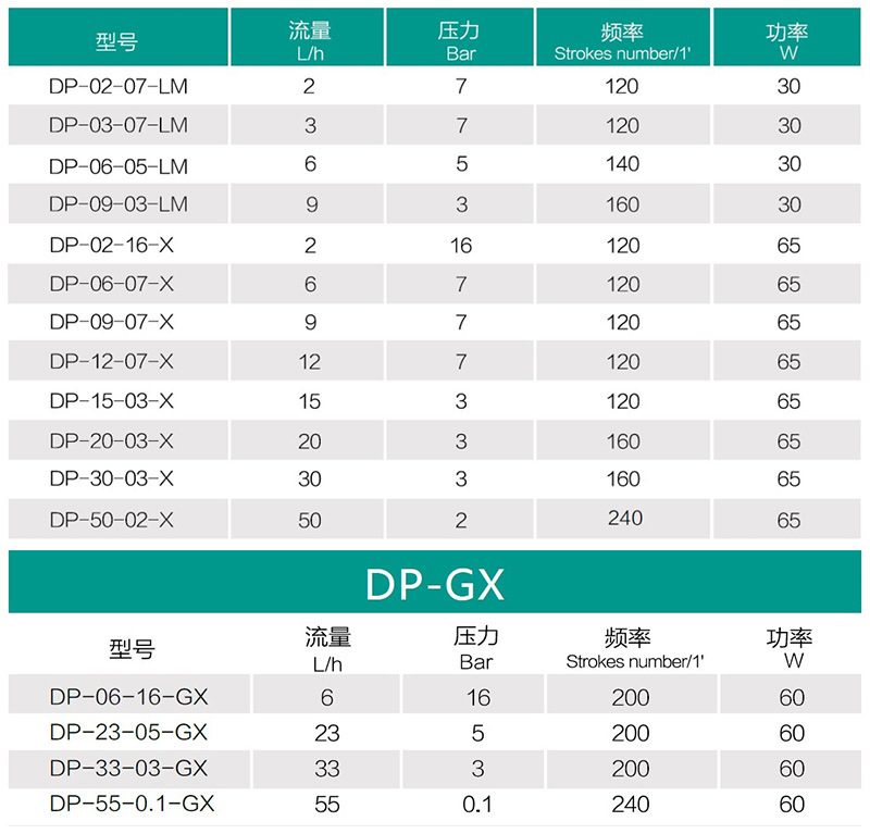 新道茨DP系列电磁计量泵详情页  (2).jpg